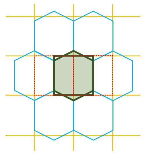 Resampling of rectangular grid images to hexagonal grid one.